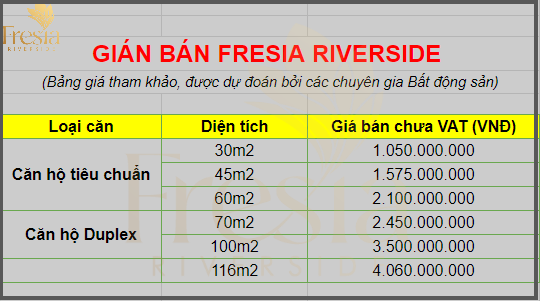 Giá bán Fresia Riverside: 35 triệu đồng/m2